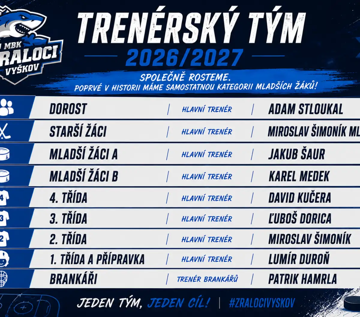 Trenérské obsazaní pro sezónu 2026/2027