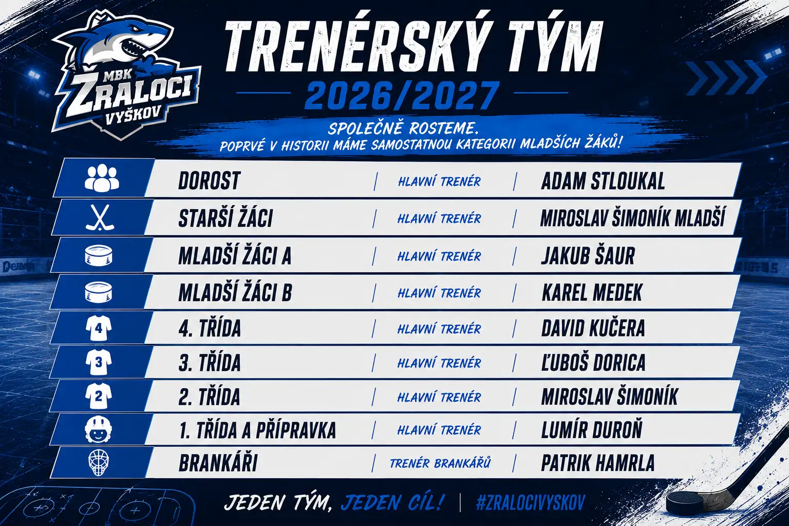 Trenérské obsazaní pro sezónu 2026/2027