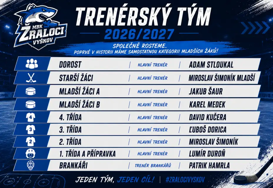 Trenérské obsazaní pro sezónu 2026/2027